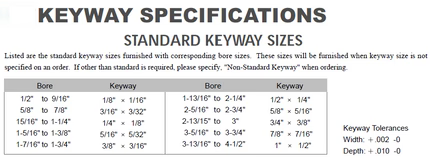 #100 B Hub, 13 Teeth, 2 inch Finished bore, 100B13F 2"