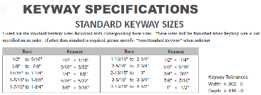 #100 B Hub 09 Teeth 1 in Finished bore