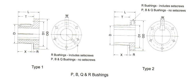 P1 Series Split Taper Bushing 1-7/16 Bore